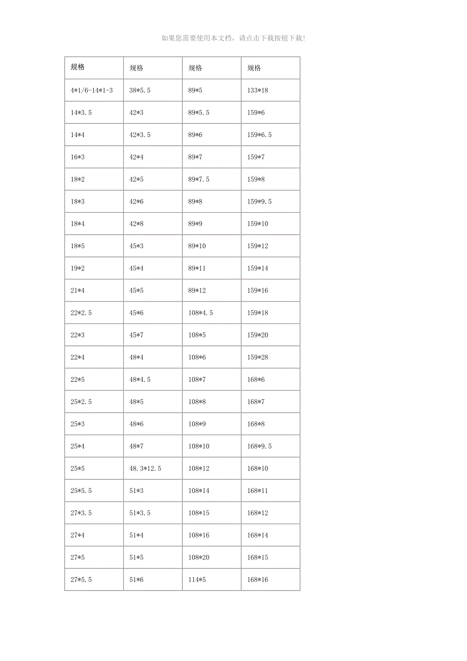 无缝钢管常用尺寸规格表_第1页