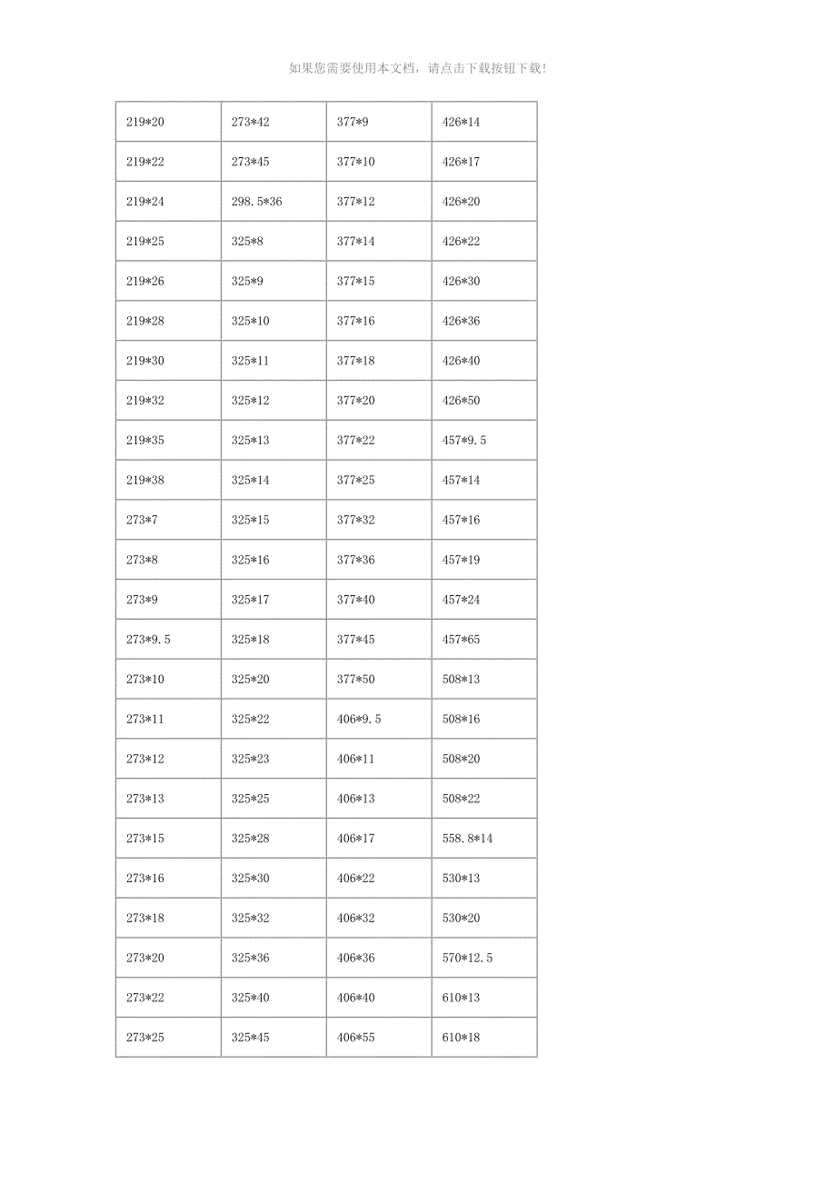 无缝钢管常用尺寸规格表_第3页