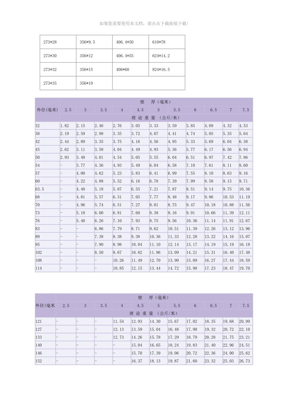 无缝钢管常用尺寸规格表_第4页