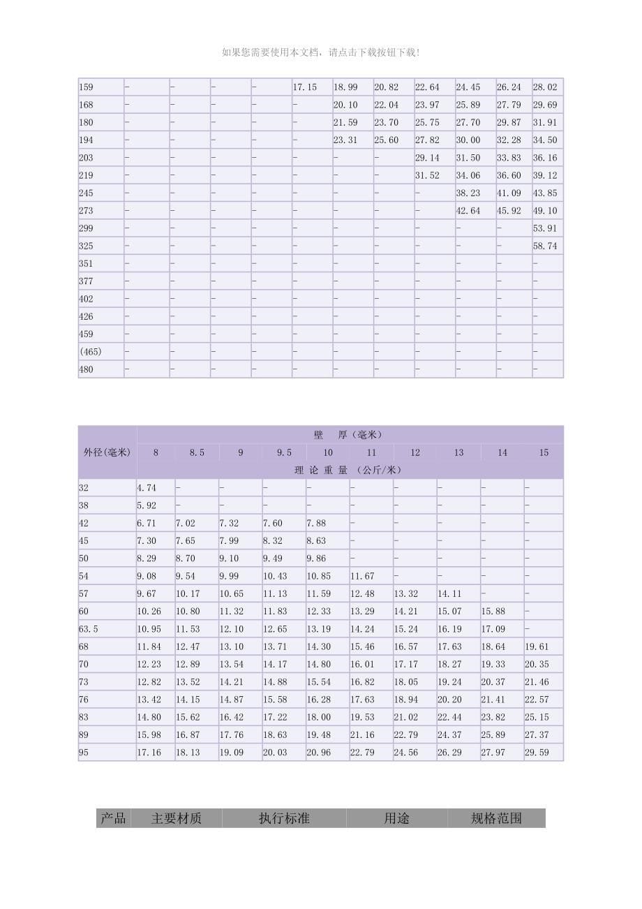 无缝钢管常用尺寸规格表_第5页