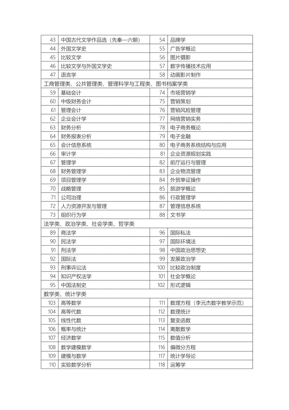 2012年上半年全国高校教师网络培训计划在线培训课程通知.doc_第5页