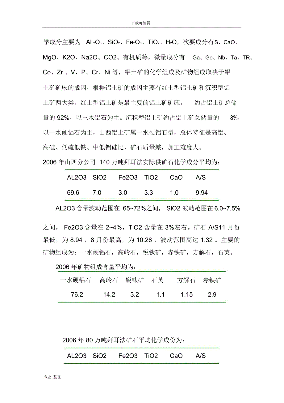 铝矿石成分对氧化铝生产的影响_第2页