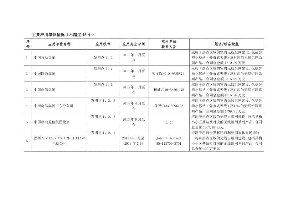 年国家技术发明奖提名项目_第5页