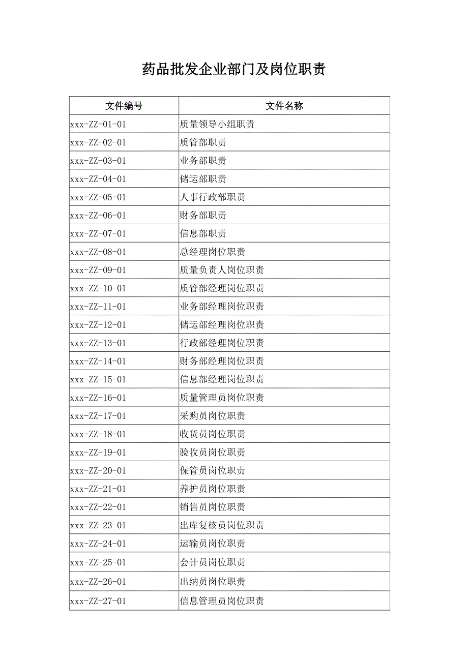 药品批发企业部门及人员岗位职责_第1页