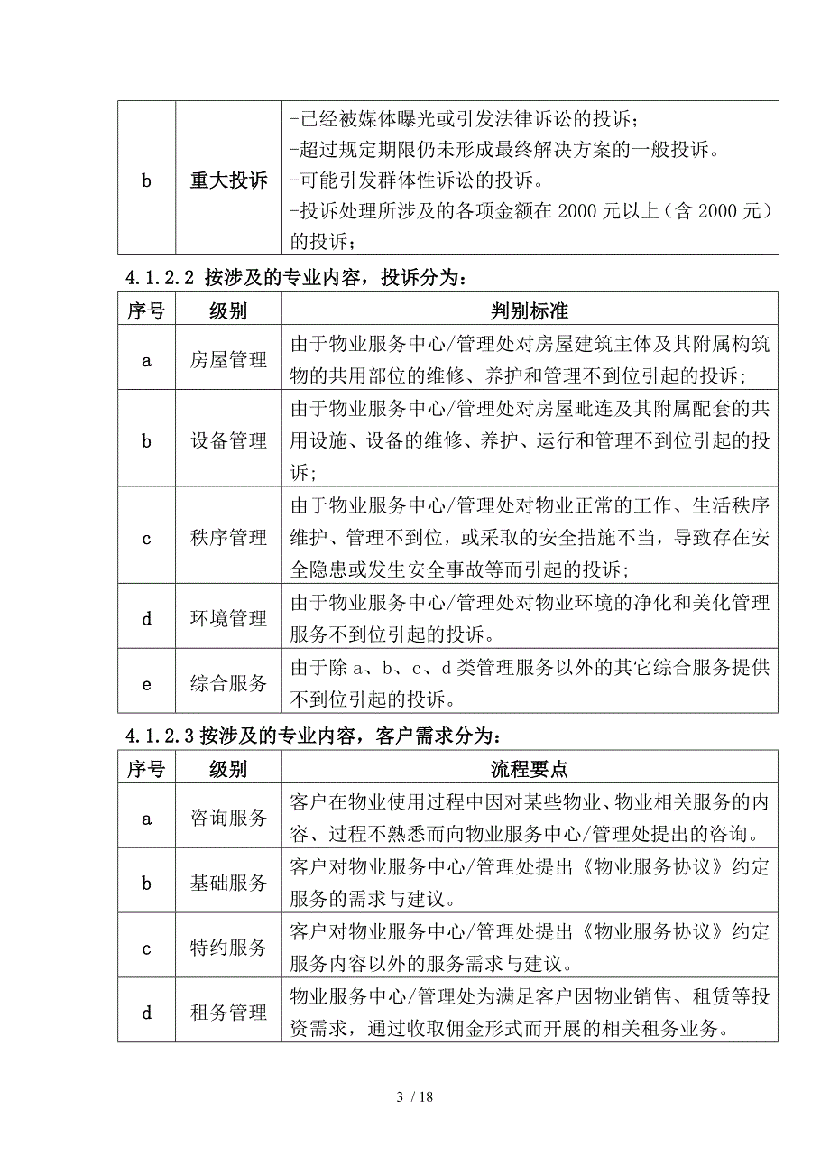 物业服务集团客户投诉需求管理_第3页