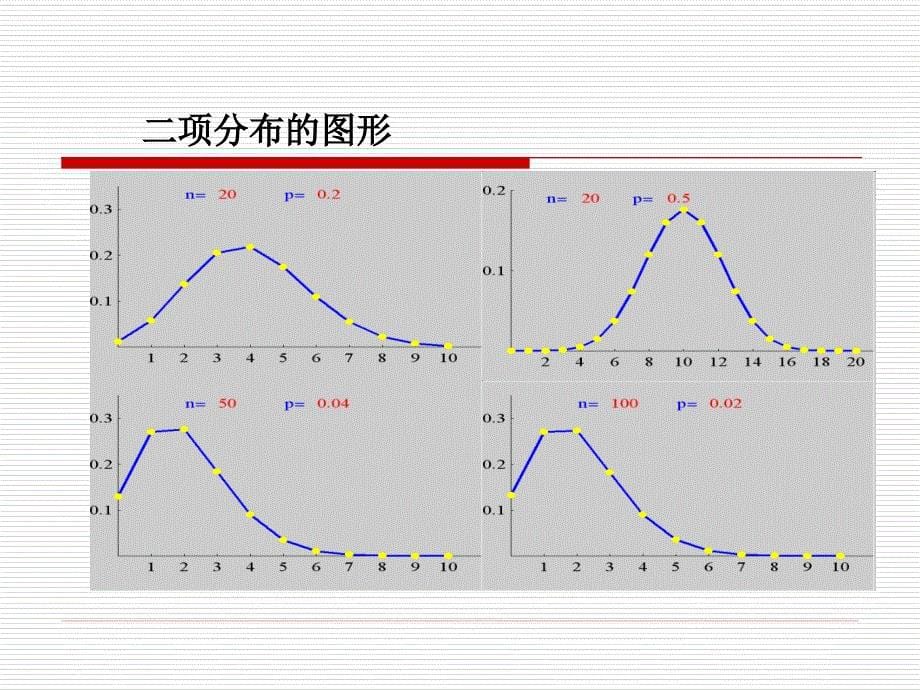 常用离散分布_第5页