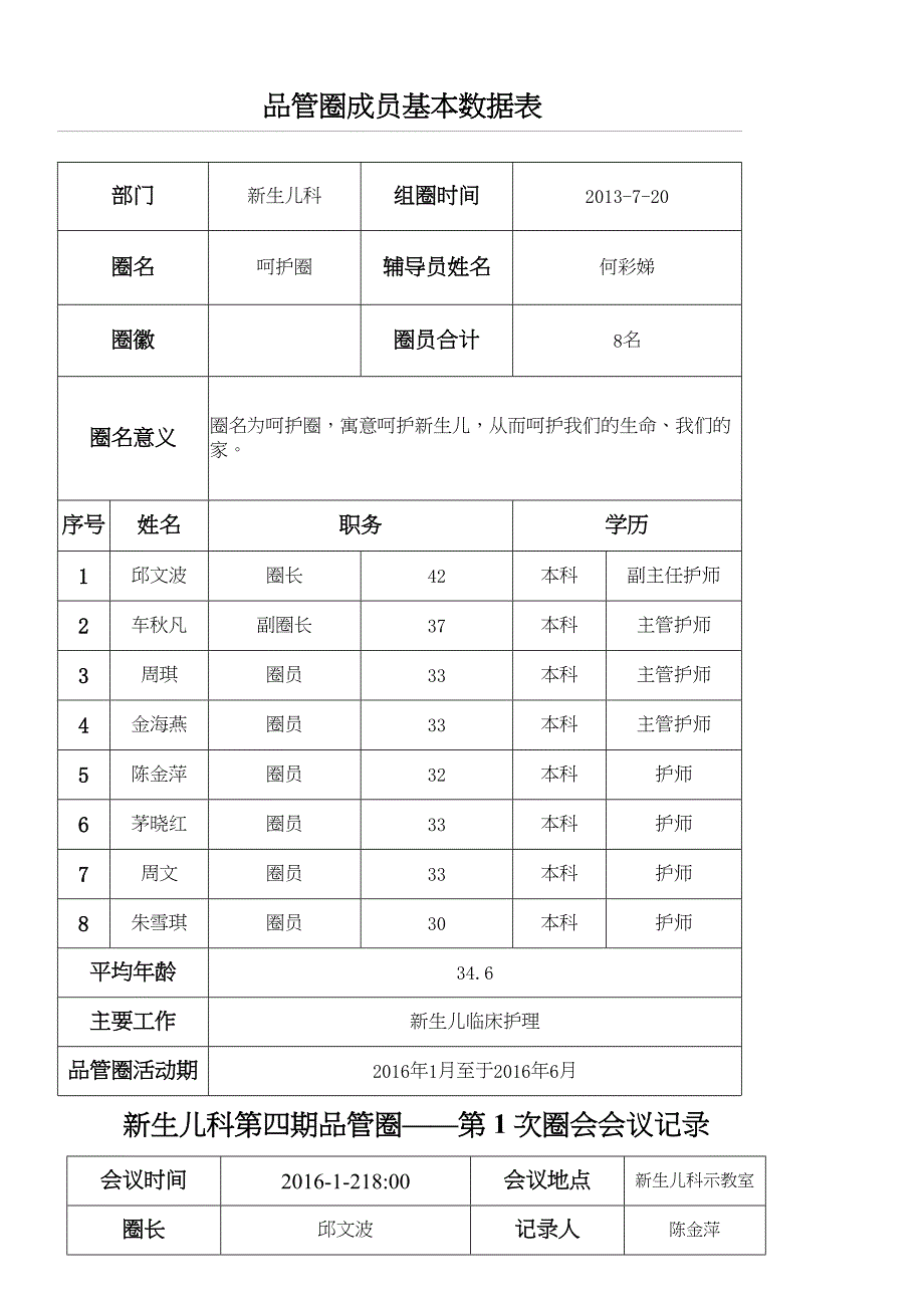 新生儿品管圈_第1页