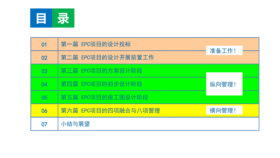 EPC项目设计管理指南-专题宣贯（设计管理部）_第3页