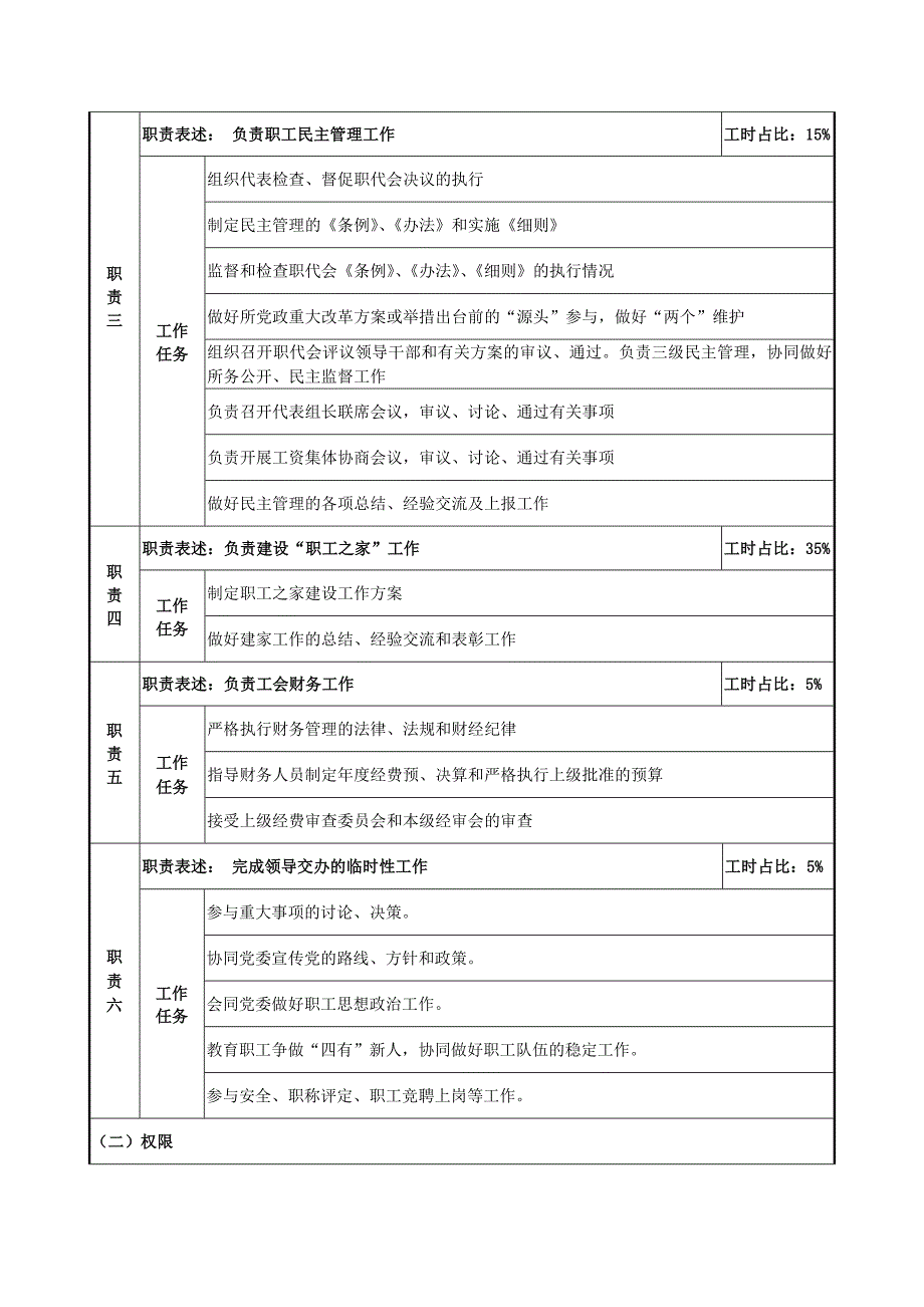 工会岗位说明书_第4页