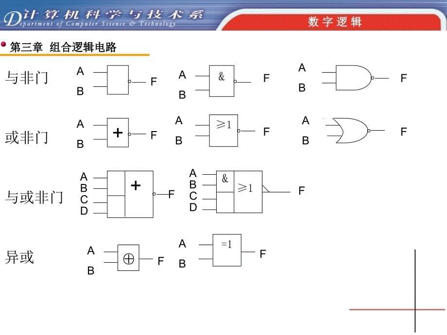 第三章组合逻辑电路_第5页