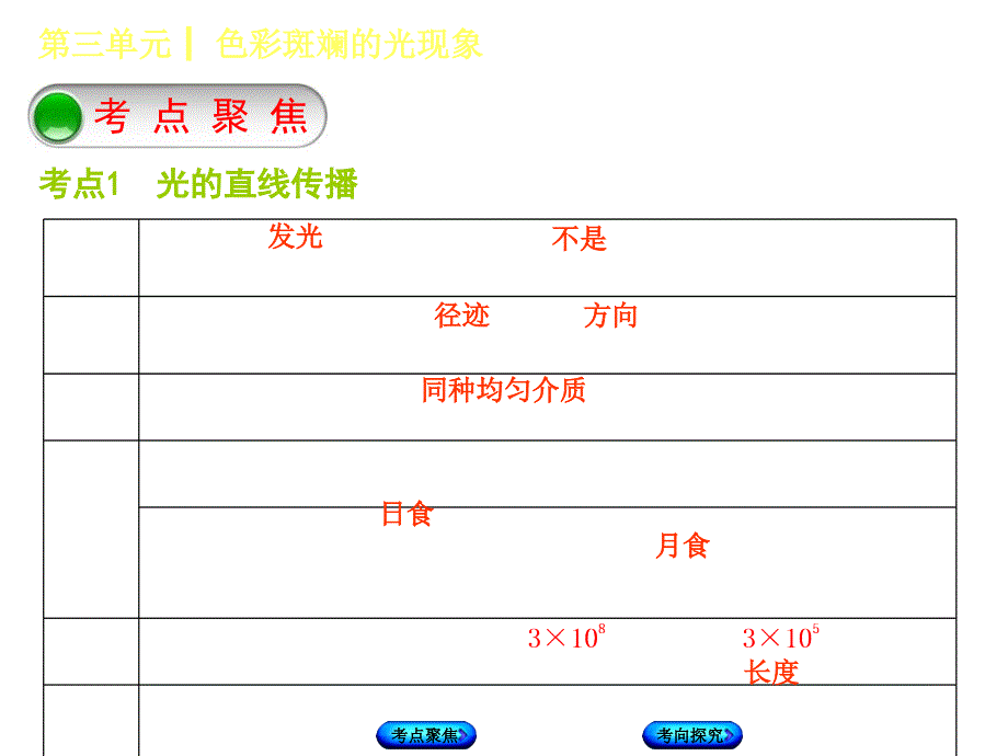 光的直线传播光的反射平面镜成像复习_第2页