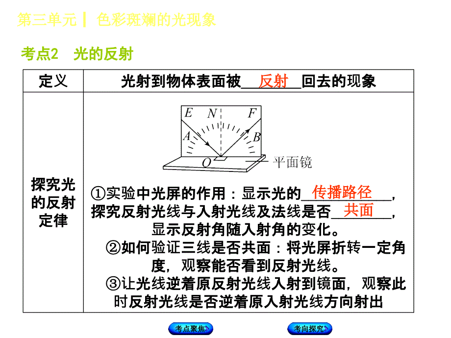 光的直线传播光的反射平面镜成像复习_第4页