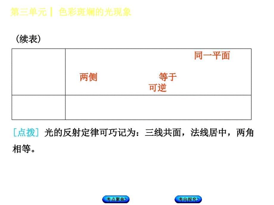 光的直线传播光的反射平面镜成像复习_第5页