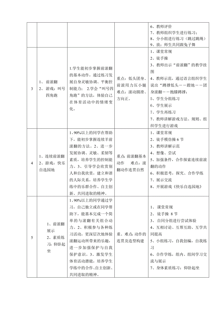 技巧前滚翻单元教学计划_第2页