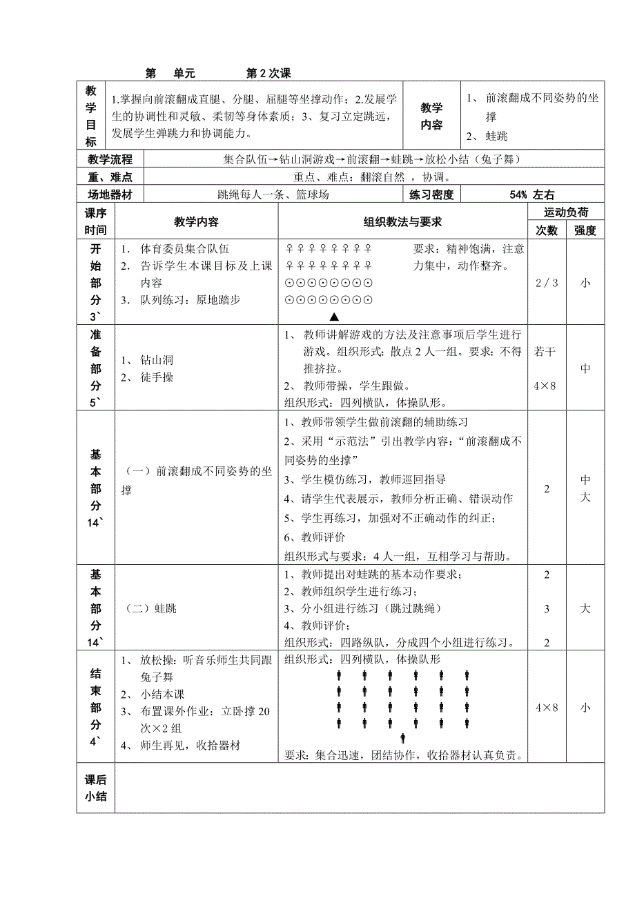 技巧前滚翻单元教学计划_第4页