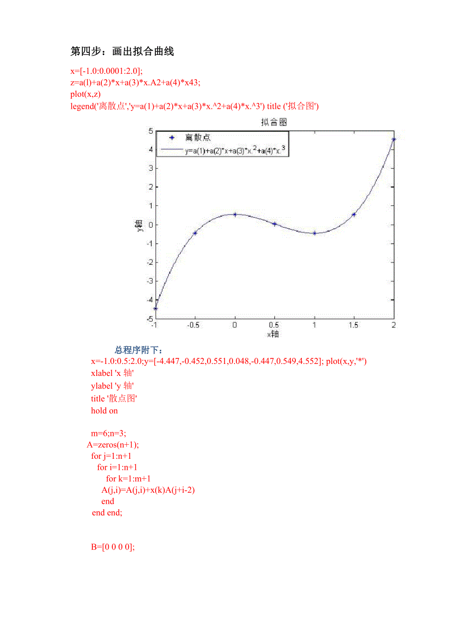 最小二乘法的多项式拟合matlab实现_第4页