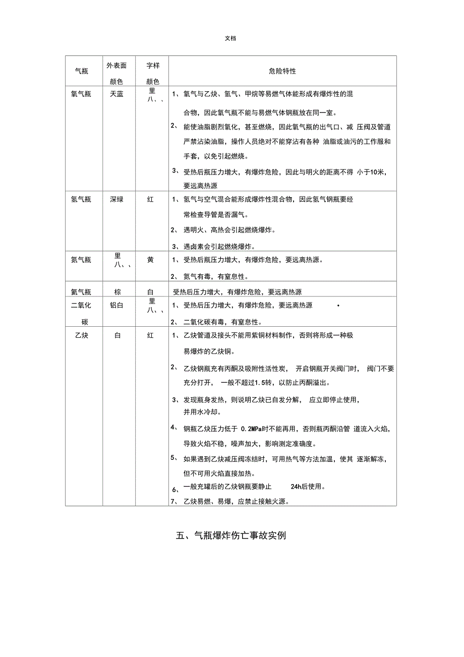 气体钢瓶地安全系统使用_第5页