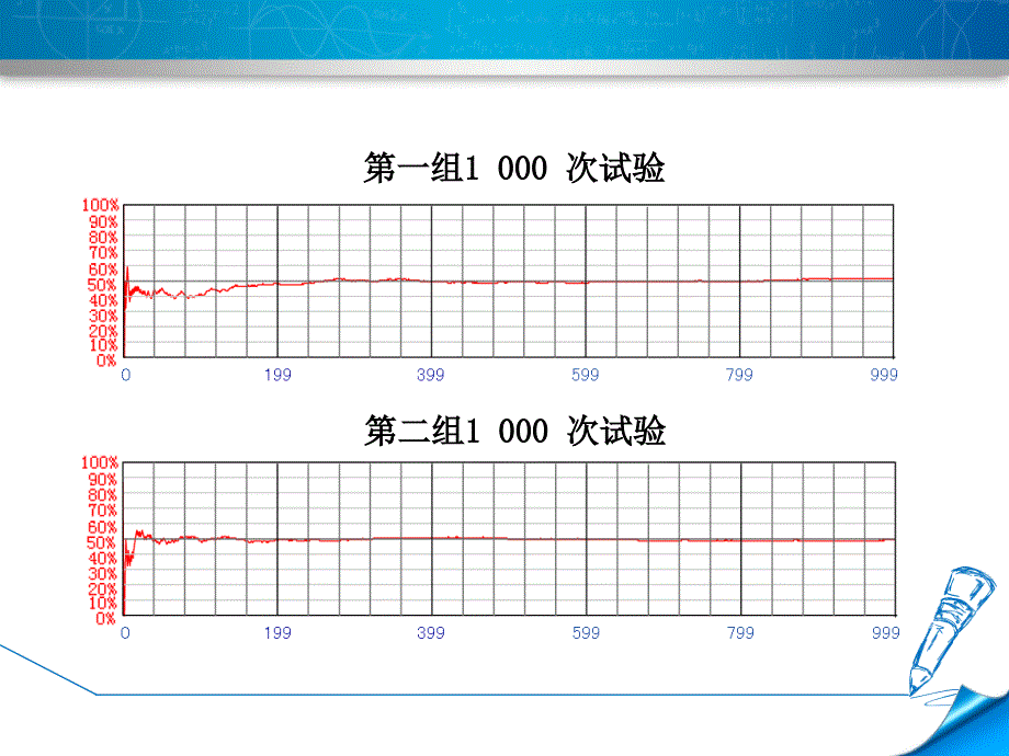 人教版九年级上册数学25.3--用频率估计概率课件_第4页