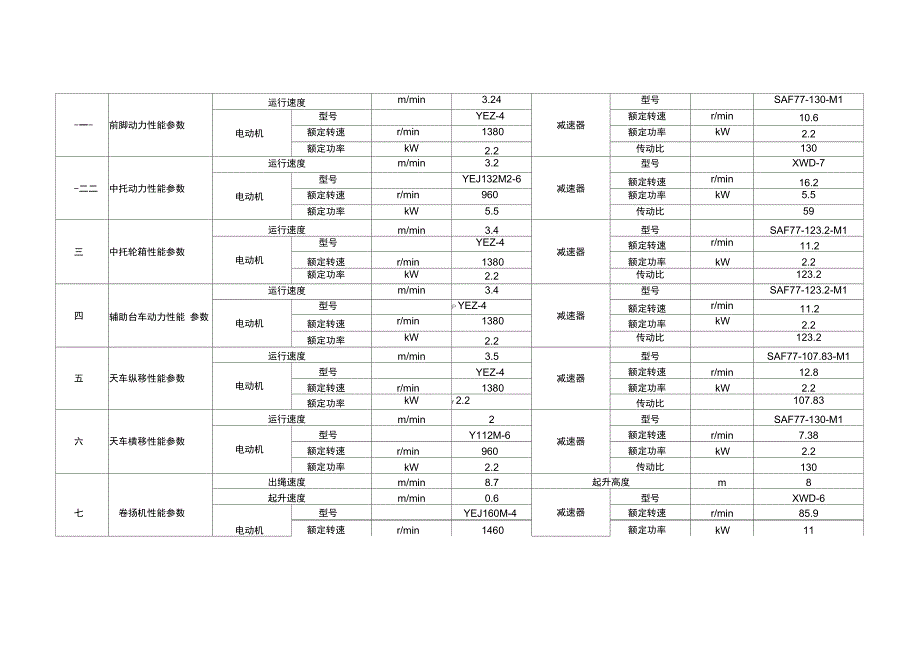 架桥机受力计算书_第4页