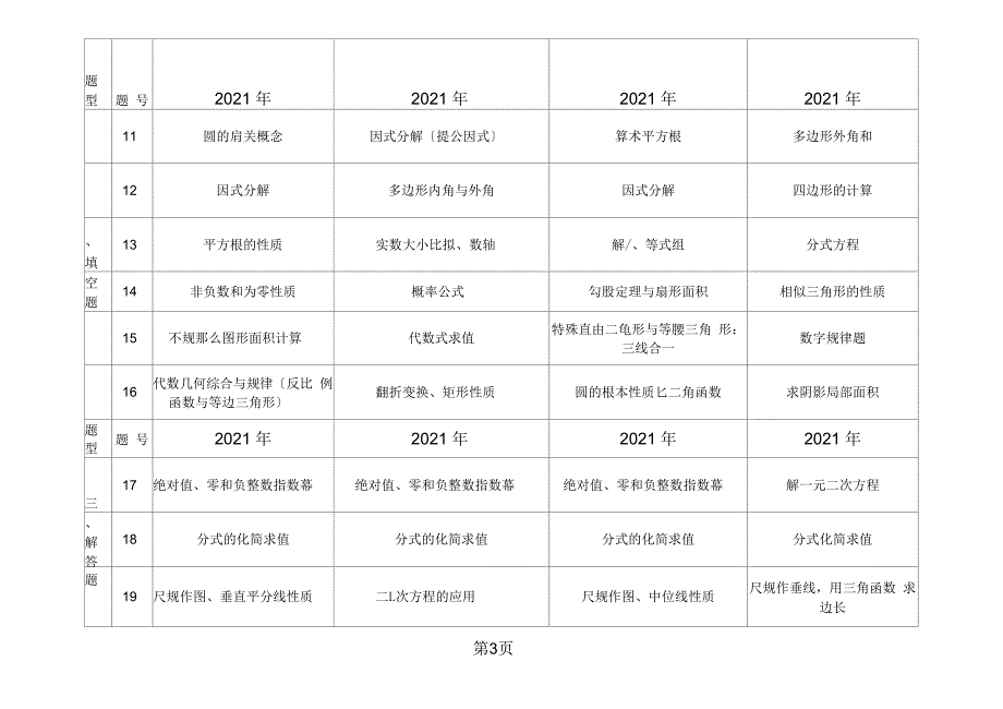 (2018)近三年广东省中考数学试题知识点分布表_第3页