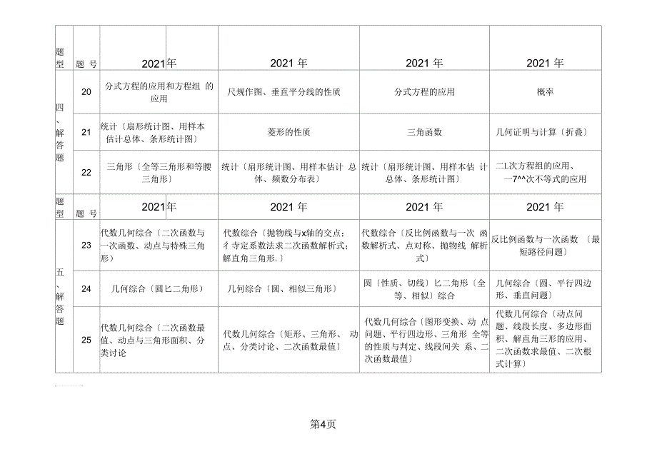 (2018)近三年广东省中考数学试题知识点分布表_第4页
