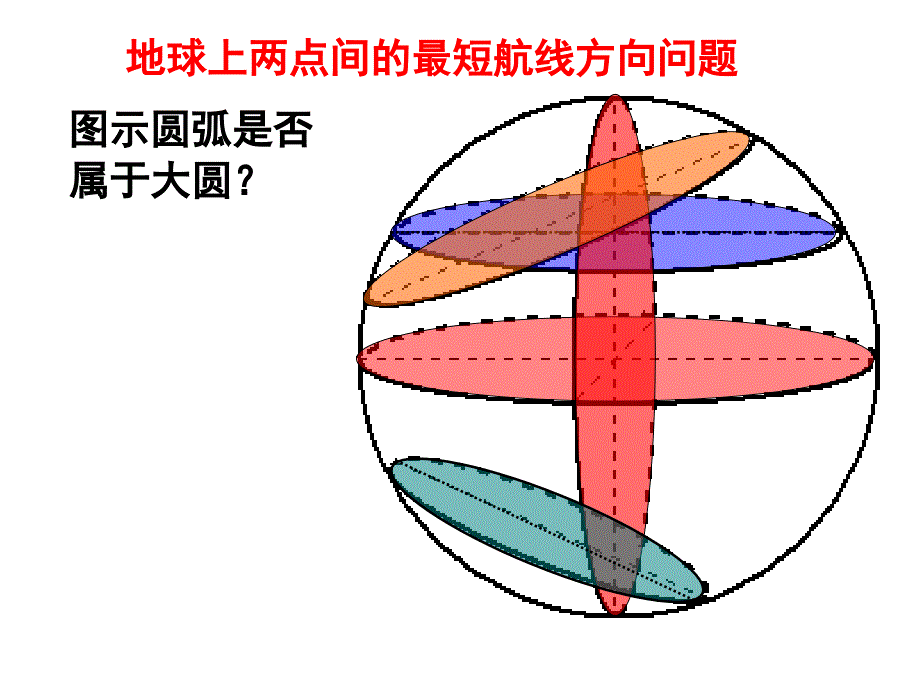 中图版高中地理：1.4 最短的航线(共20张PPT)_第2页