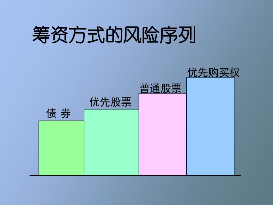 简体资本市场与投资_第3页