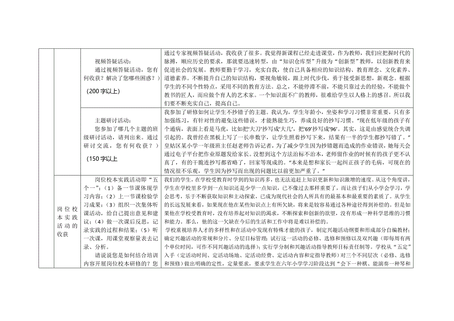 2013年四川国培总结沈正兵_第3页