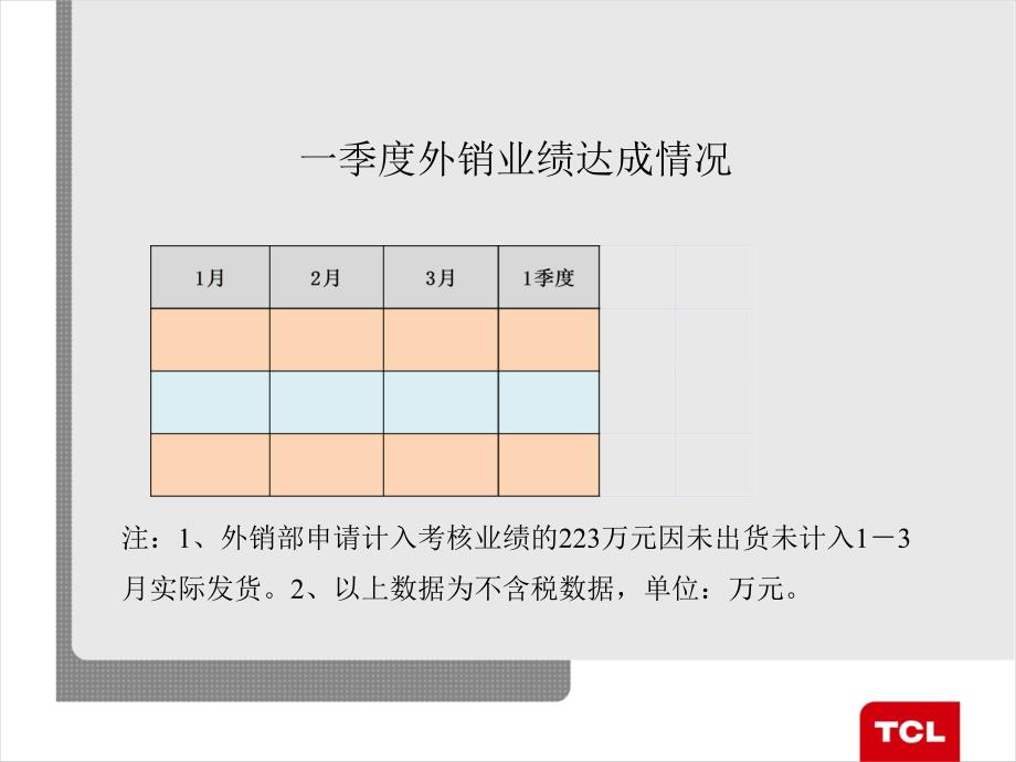 TCL照明营销中心一季度工作报告_第4页