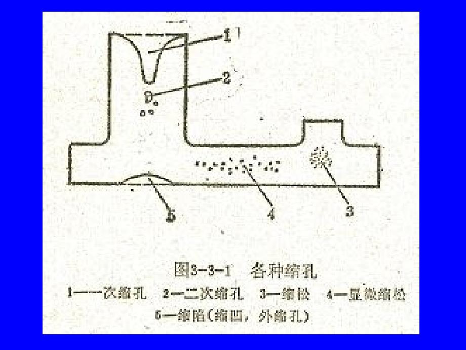 冒口系统设计PPT课件_第3页