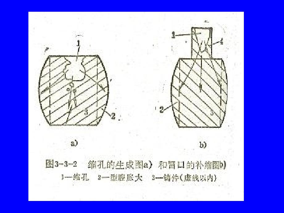 冒口系统设计PPT课件_第4页