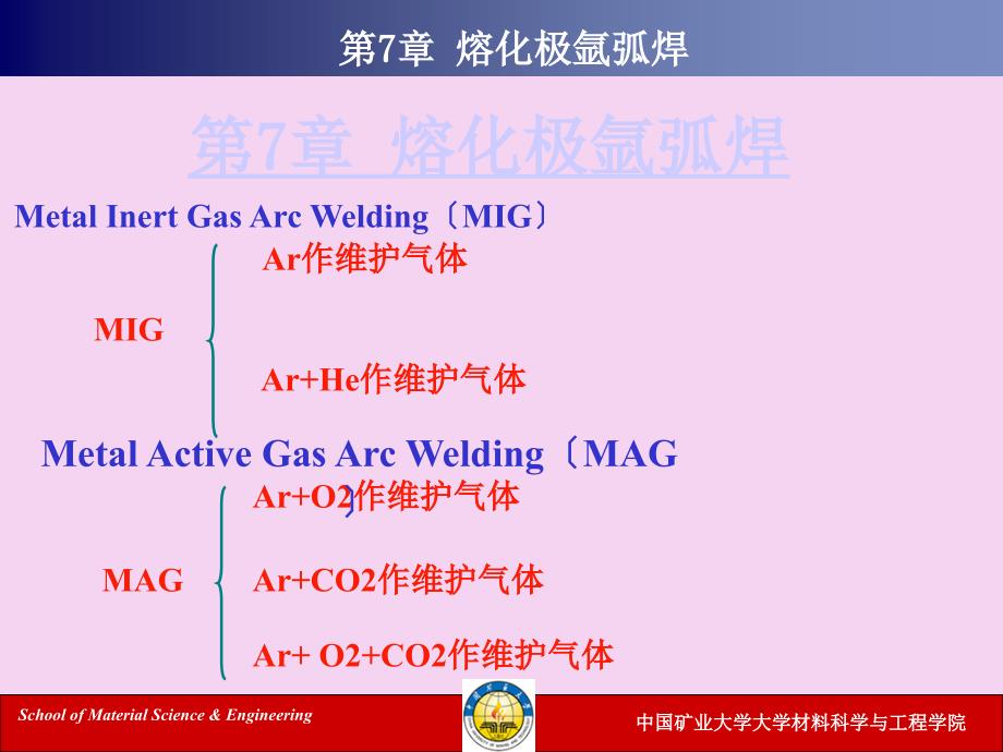 现代焊接技术第七章熔化极氩弧焊ppt课件_第1页