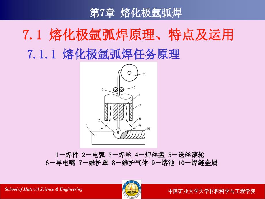 现代焊接技术第七章熔化极氩弧焊ppt课件_第2页