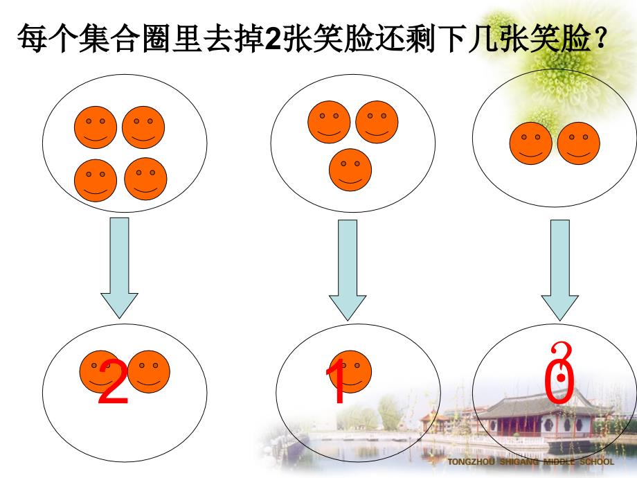 人教版数学一上3.3的认识ppt课件3_第2页