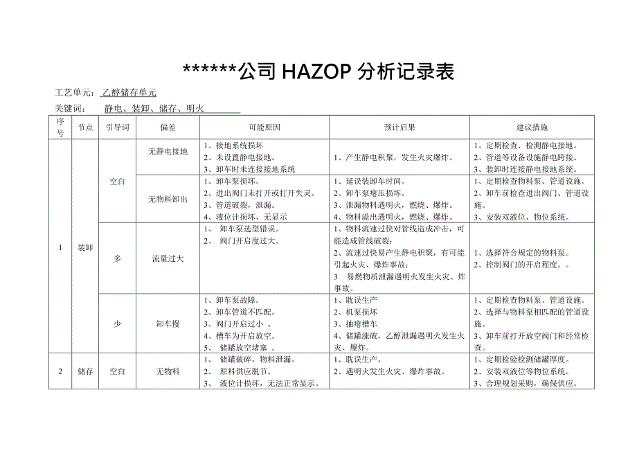 乙醇罐区HAZOP分析记录表(最新整理)_第1页