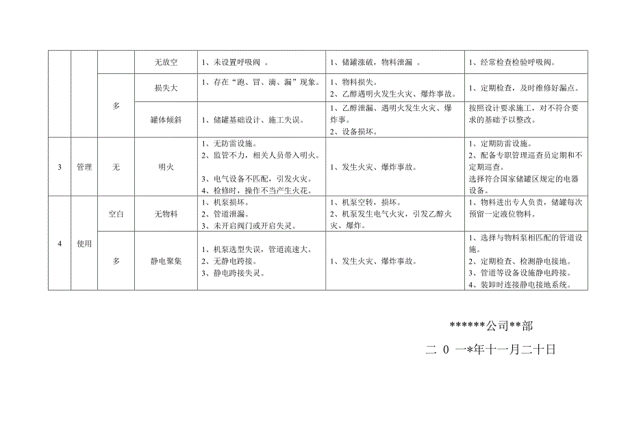 乙醇罐区HAZOP分析记录表(最新整理)_第2页