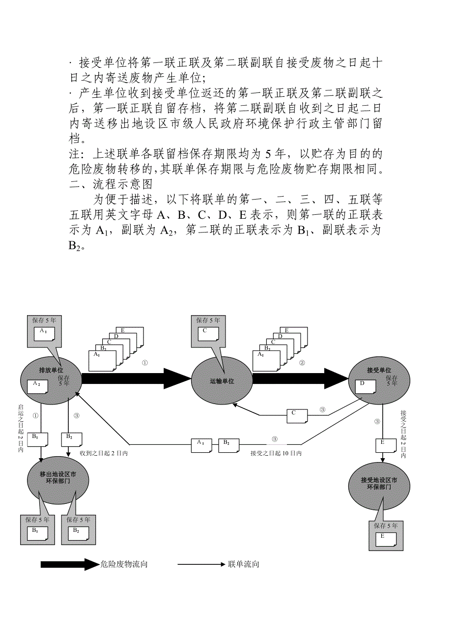 危险废物转移联单制度_第2页