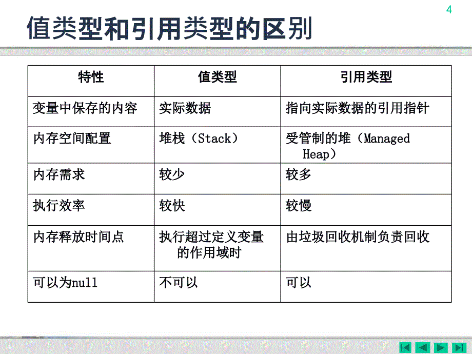 数据类型与流程控制_第4页