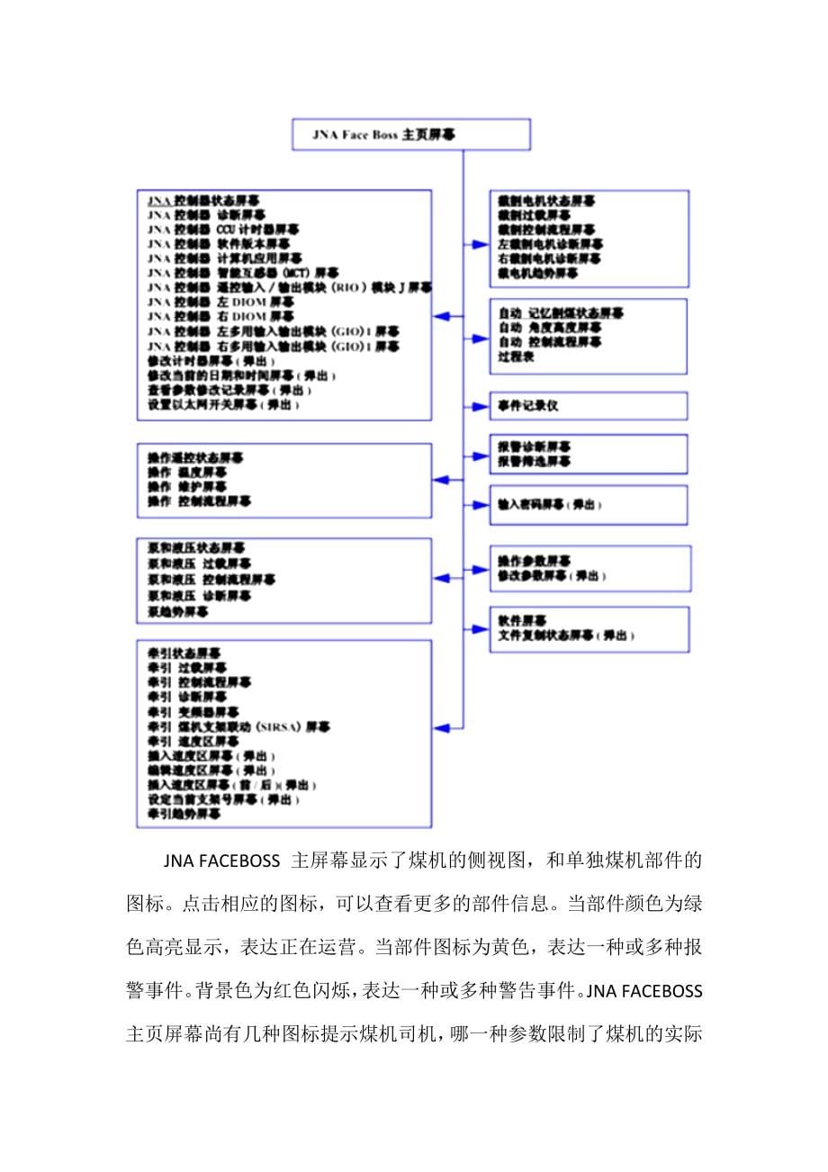 JOY7LS8型采煤机FACEBOSS人机界面简介_第5页