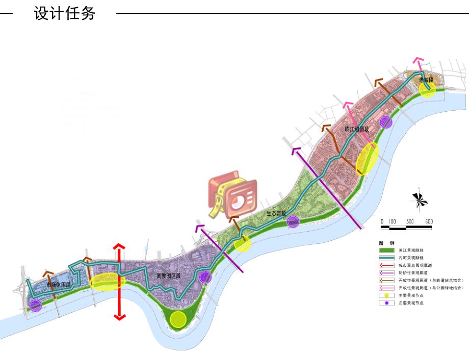 宁波北岸景观规划及城市设计 (PPTminimizer)_第3页