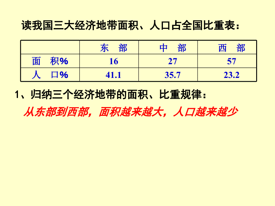 我国三大经济地带_第4页