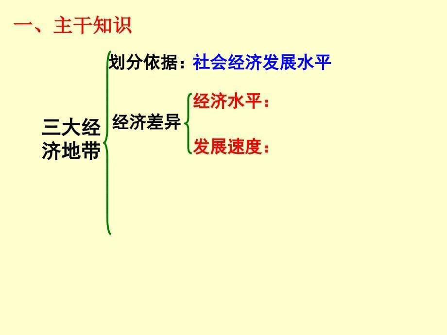 我国三大经济地带_第5页