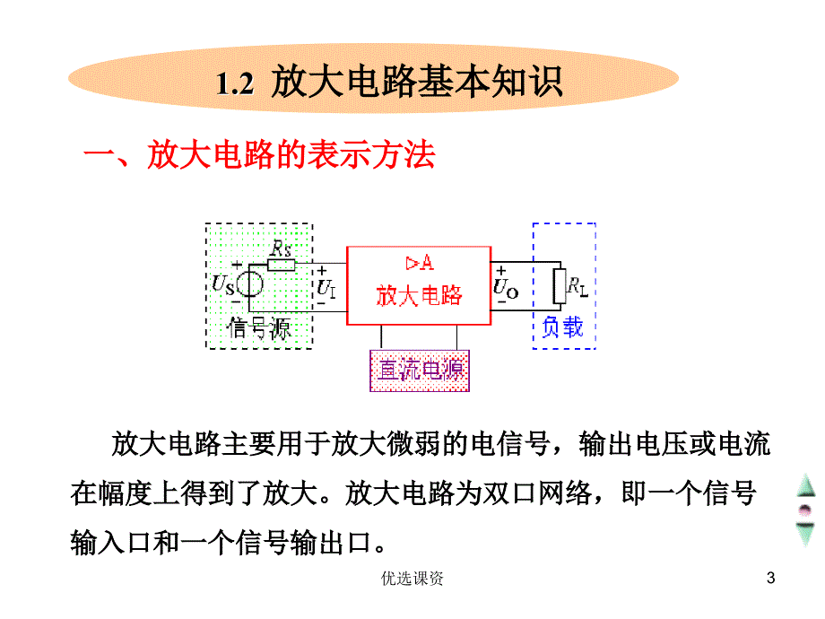 模电知识点复习总结42687（综合教学）_第3页