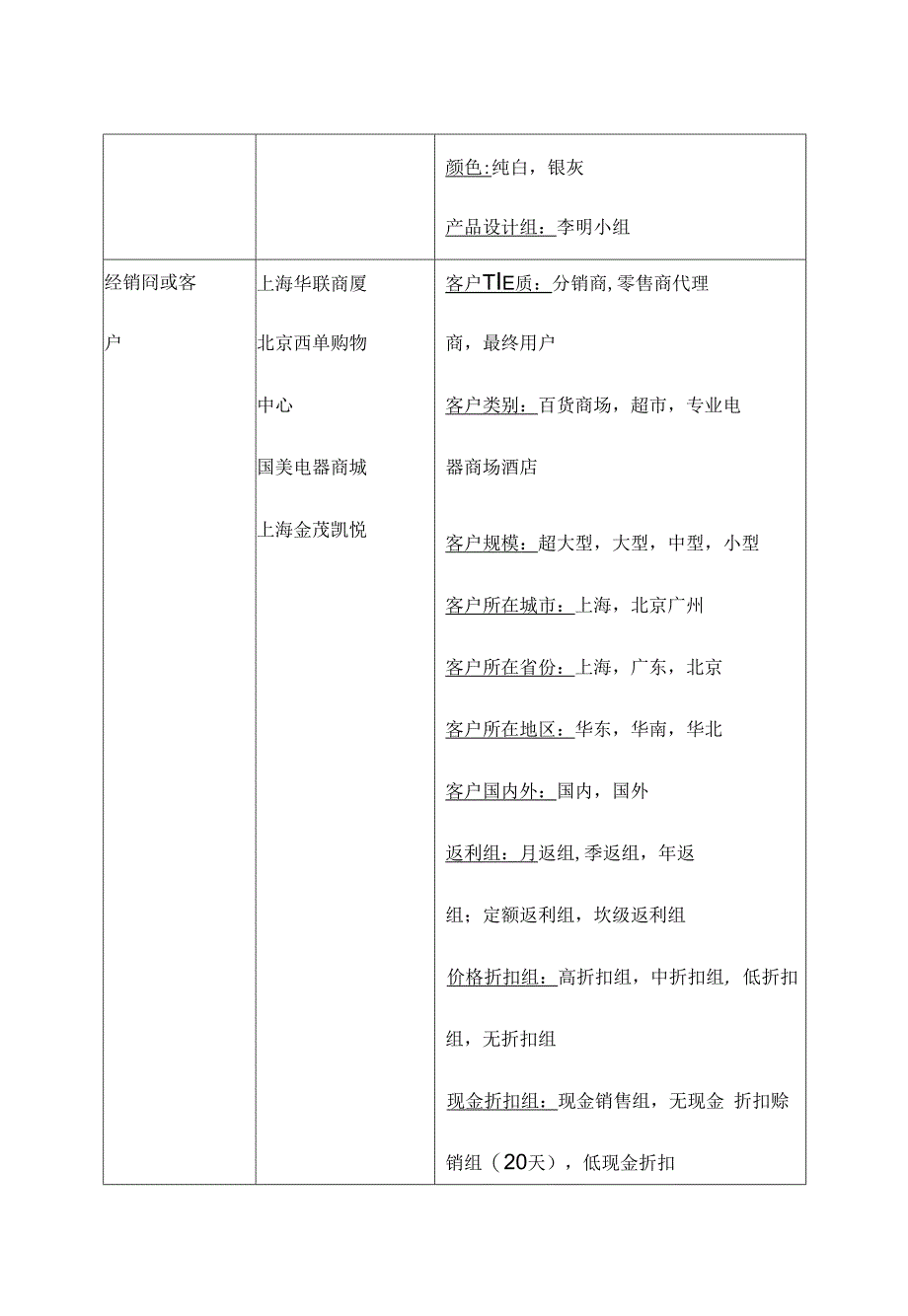 ERP中的盈利分析_第4页