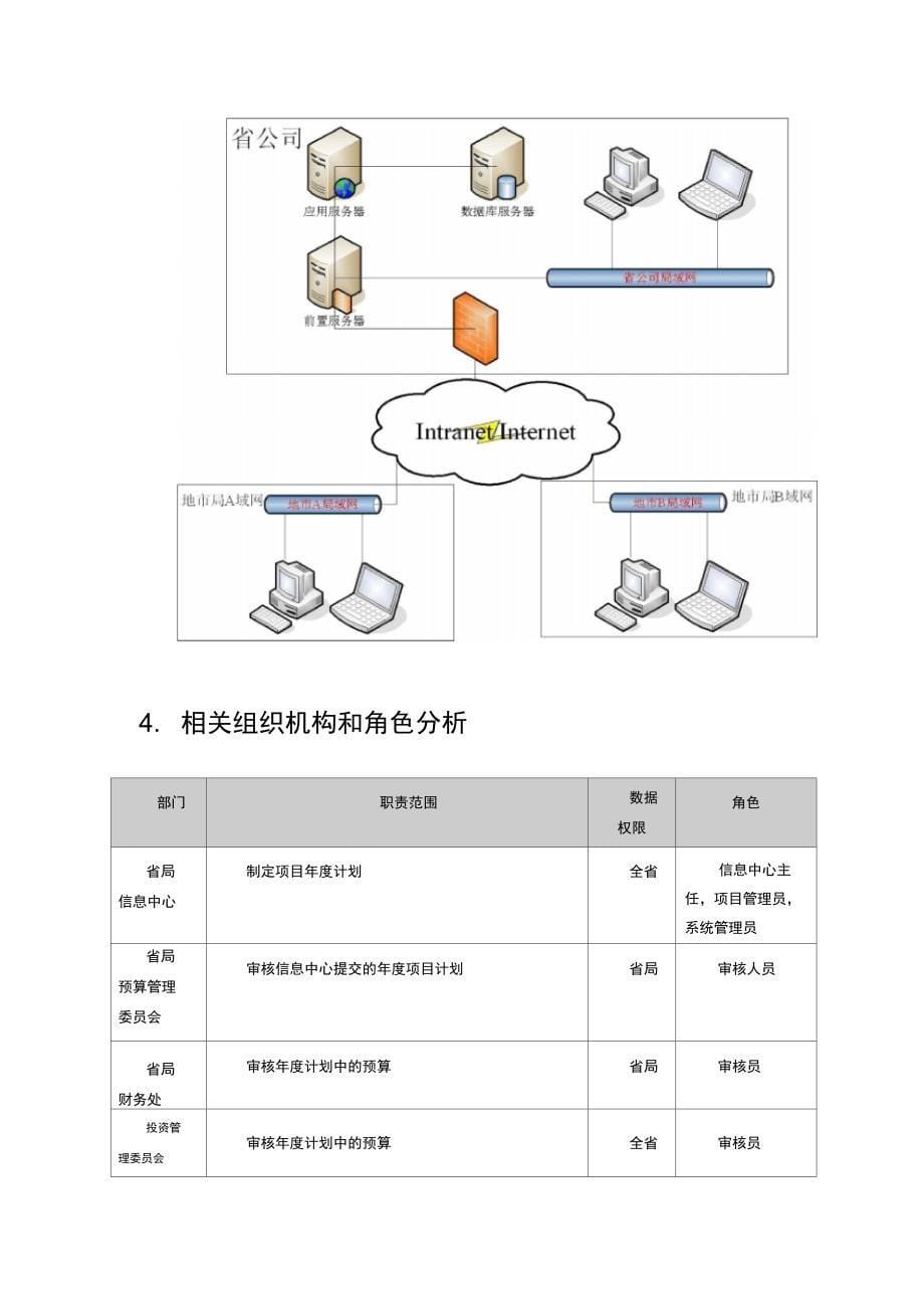 软件项目管理分析报告_第5页