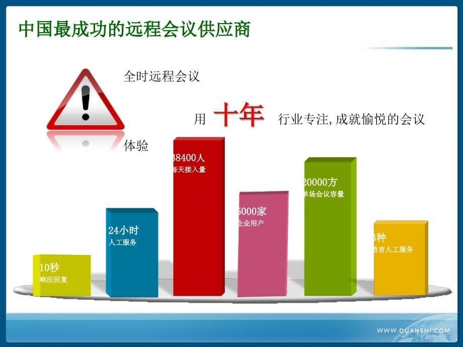 全时云会议课件_第5页