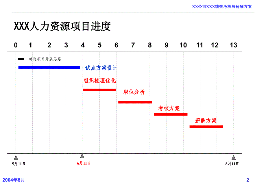 绩效考核和薪酬方案_第2页