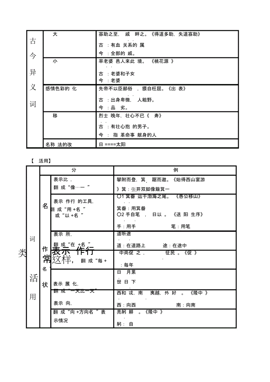 文言基础知识.docx_第3页