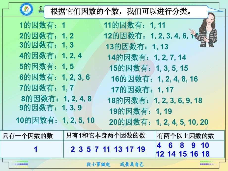 质数和合数（例1）_第5页