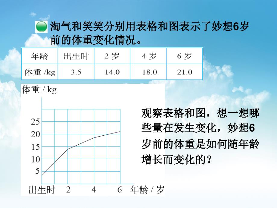 新编【北师大版】数学六年级下册：4.1变化的量ppt课件3_第3页